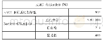 《表2 问卷效度：室内儿童乐园的顾客满意度研究——以许昌市为例》