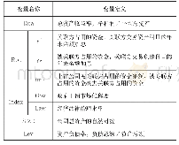 《表1 变量定义：外部制度环境、关联方交易与公司治理效率》