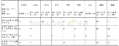 《表1 2018年12月水产品市场价格》