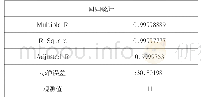 《表5：基于统计调查问卷的大学生手机使用品牌偏好研究》