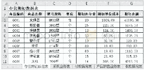 《表1 存货期初数据表：基于Excel的企业进销存管理模型设计——以JY电气设备公司为例》