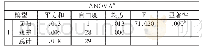 《表2 ANOVA：从税收政策的作用机制分析江苏上市企业的创新行为》