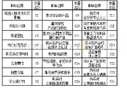 《表1 消费者购买新能源汽车决策的影响因素》