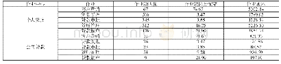 《表4 作业成本数据(单位：万元)》