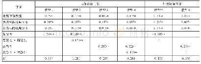 《表2 风险投资社群结构—资源共享(内部/外部)模型分析表》