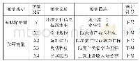 《表1 变量定义表：我国上市公司环境会计信息披露问题及对策研究——以钢铁行业为例》