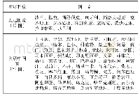 《表5“一带一路”沿线国家发展程度水平分类》