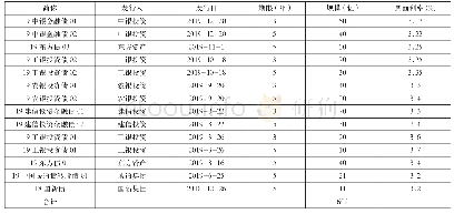 《表2 市场化债转股专项债券发行情况一览表》