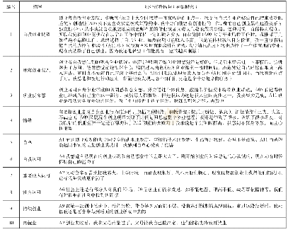 《表1 开放式编码范畴化：新生代大学生创业敬业度内化机制研究——基于扎根理论的分析》