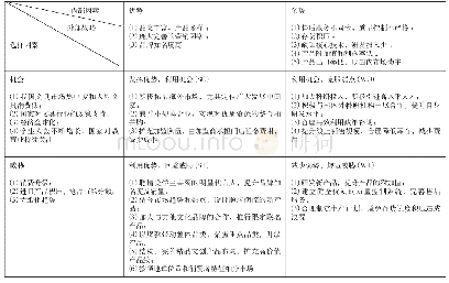 表3 SWOT矩阵：晨光文具内外部竞争态势的SWOT分析