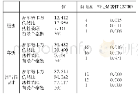 《表2 Pearson卡方检验表》