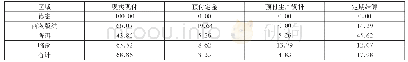 《表6 被访者茶叶销售的收款方式》