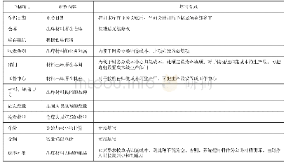 表1 材料出件单的关键项目和填写要求