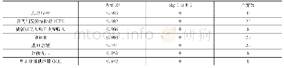 《表2 项目招标评分表：2020年社会消费品零售总额的预测——基于BP神经网络算法》