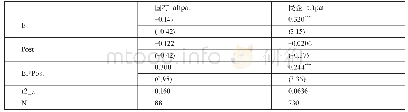 表5 企业产权性质分组回归