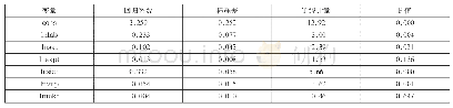 《表6 面板固定效应模型回归结果》