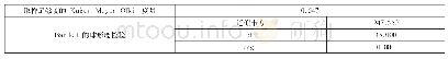 表3 KMO检验及Bartlett的球形度检验