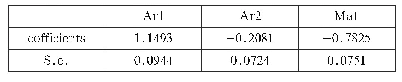 表1 ARIMA模型系数表