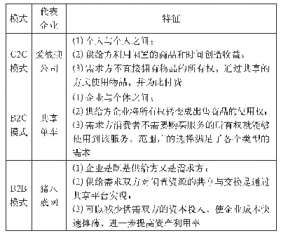 表3 关于三种模式的特征分析