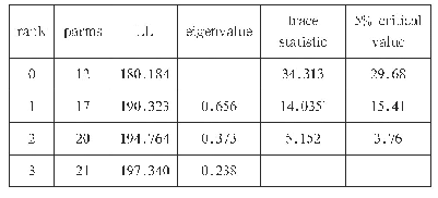 《表3 JJ检验结果（迹检验）》