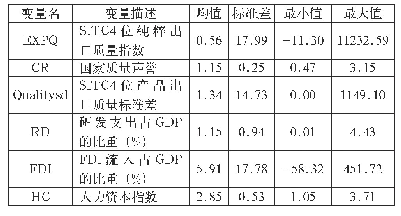 《表1 原始变量描述性特征》