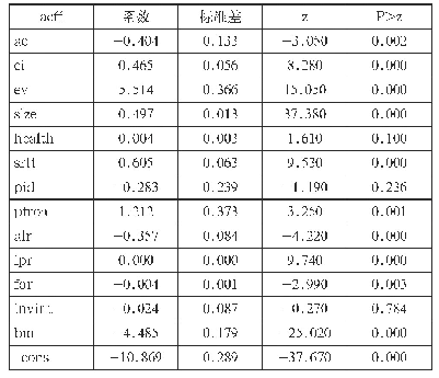 《表1 各变量特征：分析师现金流预测对企业税收规避的影响研究》