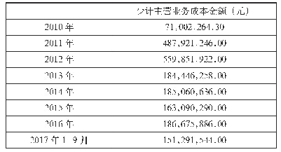 表5 造假期间各年度少计主营业务成本金额