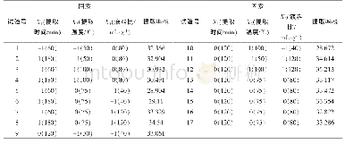 《表1 血耳总糖提取率BBD设计试验条件及试验结果》