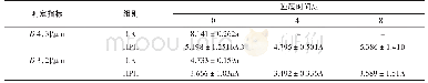 《表4 HPH对菠萝汁贮藏期间D[4, 3]和D[3, 2]的影响》