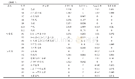 《表1 4种酒曲挥发性风味物质定性和定量分析结果 (mg/kg酒曲)》