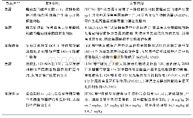 《表4 菌种对鱼发酵产品中生物胺的影响》