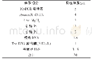 《表1 PCR扩增反应体系》