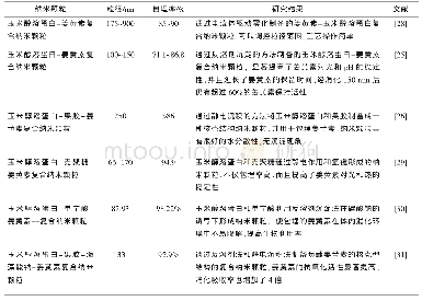 《表1 基于玉米醇溶蛋白和多糖的姜黄素纳米颗粒的研究》