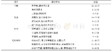 《表1 感官评定评分标准：熬胶工艺对鲟鱼鱼皮胶冻品质的影响》