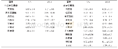 《表5 蛋白质中氨基酸组分分析》