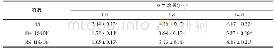 《表1 RS与RS-SSDF复配样品的回生热力学参数》