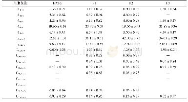 《表6 不同来源HMFS总脂肪酸组成分析（%）》