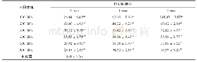 《表1 不同保压时间下胡萝卜的硬度（n=10)》