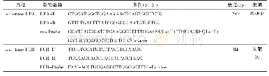 《表2 引物和探针序列：食品中检测志贺氏菌的实时荧光RPA方法的建立与应用》
