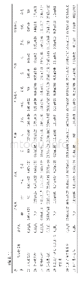 表1不同陶瓷酒瓶中白酒挥发性成分含量变化（m g/L)