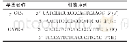 表1 引物序列图：蛋清源活性肽对过氧化氢诱导的HEK293细胞谷胱甘肽抗氧化系统的影响