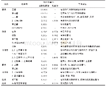 《表5 酶解液GC-MS测定结果》