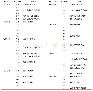 《表1 重庆生产发酵豆制品样品信息表》