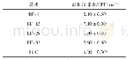 《表3 供试菌株对Caco-2细胞的黏附作用》