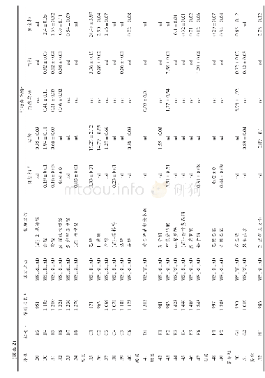 表2不同品种柚子中挥发性组分的定性、定量分析