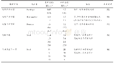 《表1 不同升/卸压速率对杀菌效果的影响》