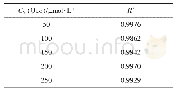 表2 不同初始浓度槲皮素（Que）在培养中降解的线性回归决定系数（R2)