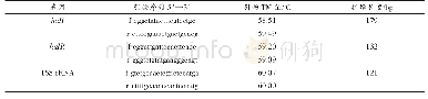 表2 蜂房哈夫尼亚菌haII/haIR基因RT-qPCR引物序列