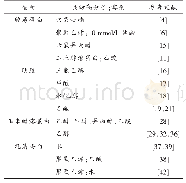 《表1 常见蛋白电纺所用溶剂》