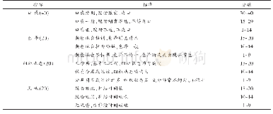 《表1 复合果汁感官评价表》